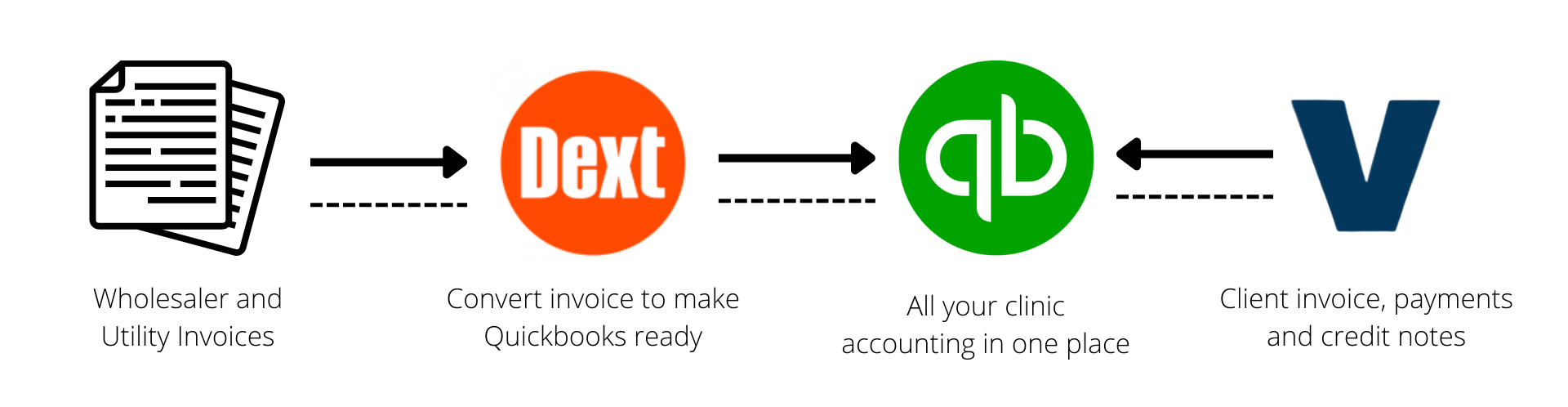 Accounting & Bookkeeping